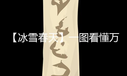 【冰雪春天】一圖看懂萬億冰雪大市場(chǎng)