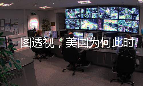 一圖透視，美國為何此時宣布加征關稅