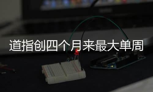 道指創(chuàng)四個月來最大單周跌幅，股市動態(tài)與技術(shù)面分析
